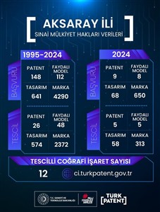 TTO Destekli Atılımlar Aksaray’ı Markalaştırıyor