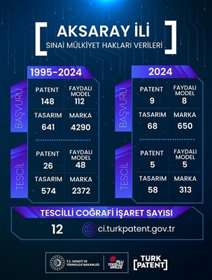 TTO Destekli Atılımlar Aksaray’ı Markalaştırıyor